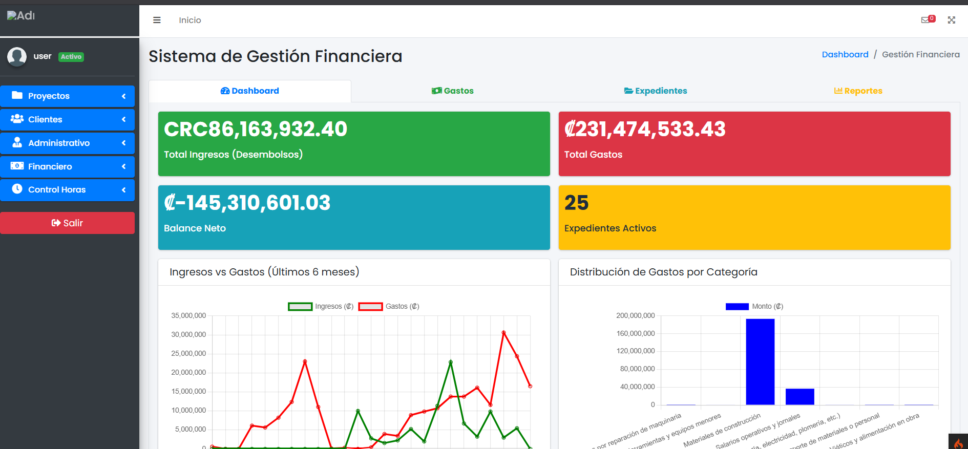 Dashboard a la medida para JH Constructora